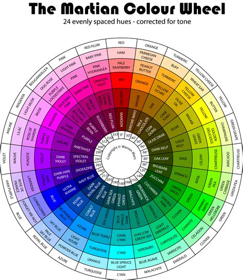 The Martian Colour Wheel Color Wheel Color Theory Color Mixing Chart