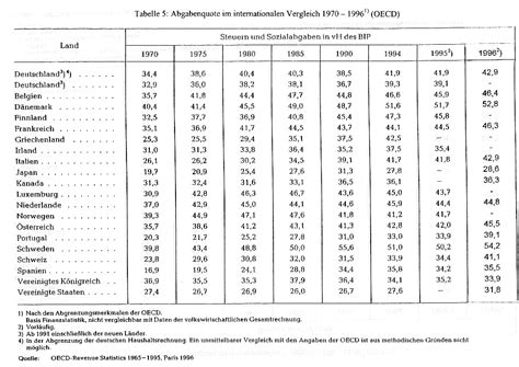 Petersburg heimgekehrt sind, haben außer ihren. Die Verteilung der Steuerlast in Deutschland / Claus ...