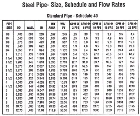 Mild Steel Pipe Size Chart Best Picture Of Chart Anyimageorg