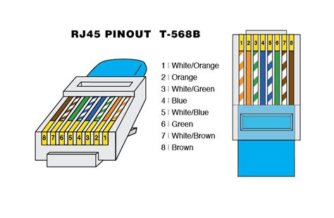 T568a is supposedly preferred though ive heard that t568b may be more common. Ethernet RJ45 Connector Pinout Diagram | Warehouse Cables