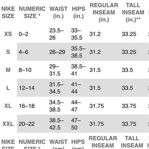 If you have specific enquiries, please don't hesitate to get in contact with us. Nike pant size chart Top chart women's and bottoms chart ...