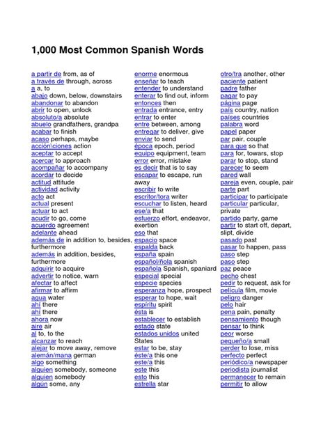 1000 Most Common Spanish Words List And Guide Speakada