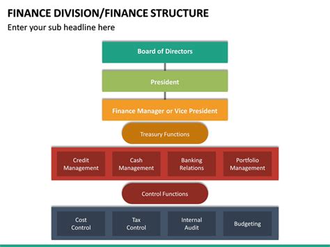 Finance Division Powerpoint Template Sketchbubble