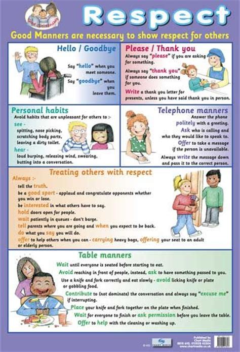 Respect And Good Manners Childrens Poster Psychology