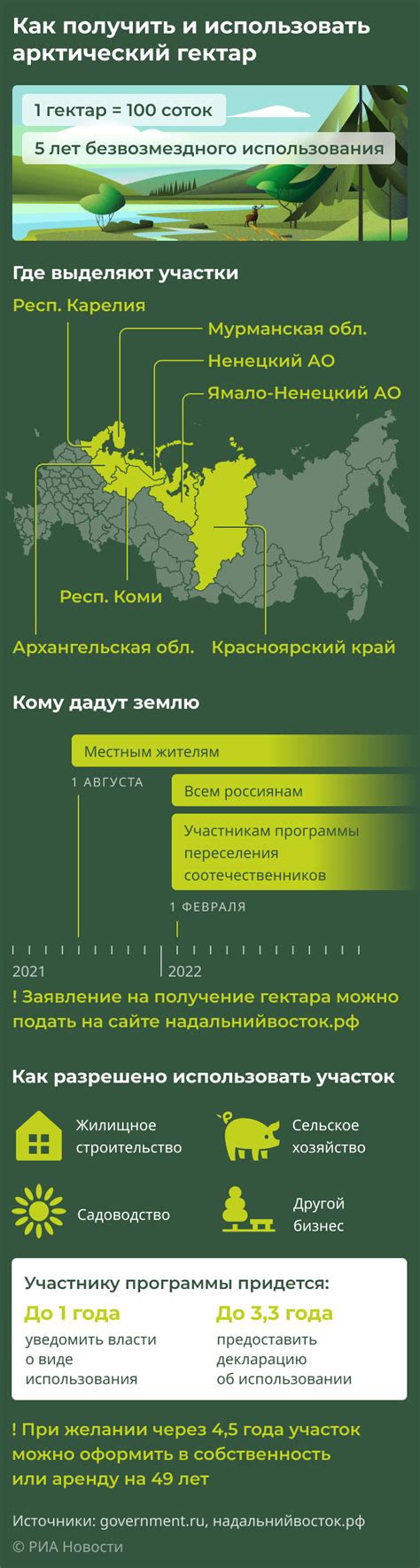 Как получить и использовать арктический гектар - РИА Новости, 02.08.2021