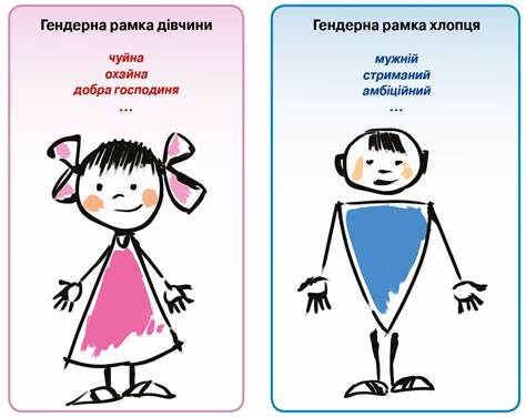 Тести для диеты