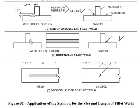 Welding Symbols Applied To Drawing Welding Bonding And Fastener