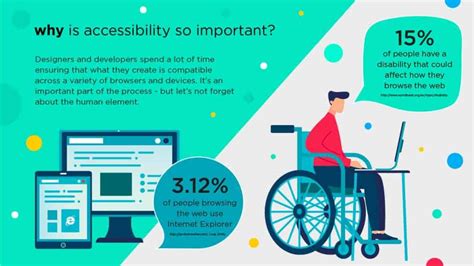 Canadian Website Accessibility Guidelines In 2023