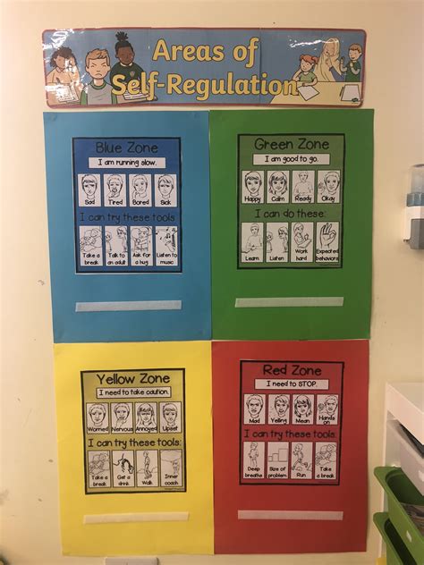 Zones Of Regulation Display Børnehave Ideer Børnehave