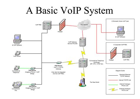 The Voip Pabx Or Ip Pabx Tecnicontrol