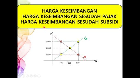 Bagaimana Tanda Terbentuknya Harga Keseimbangan Harga Terbentuk Atas