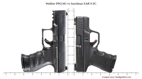Walther PPQ M1 Vs Sarsilmaz SAR 9 SC Size Comparison Handgun Hero