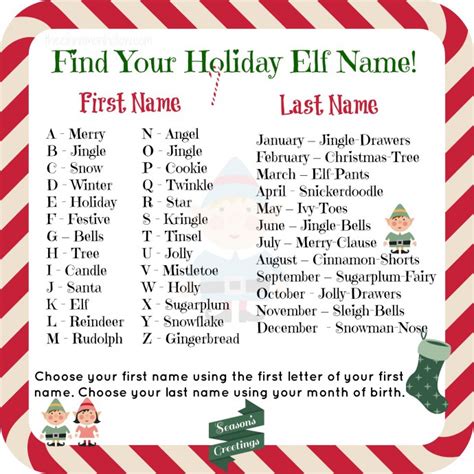 Holiday Elf Name First Name Birth Month List Funny Wititudes