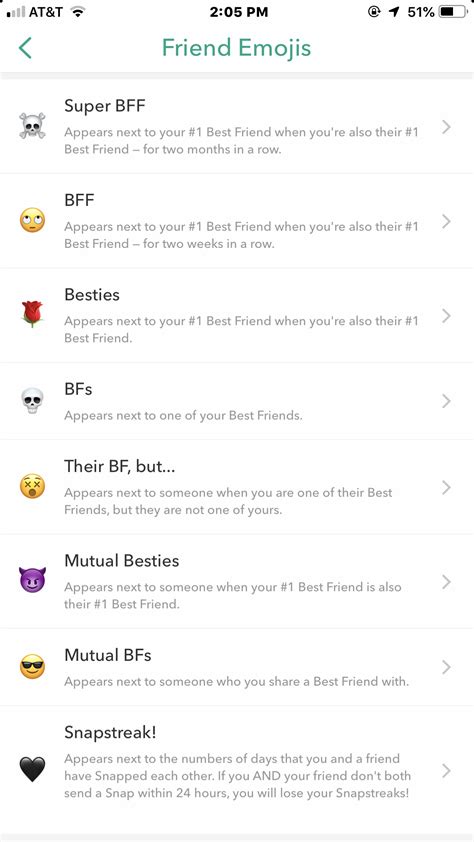 Pin by alex on phone tings | Snapchat friend emojis, Snapchat emojis, Snap emojis