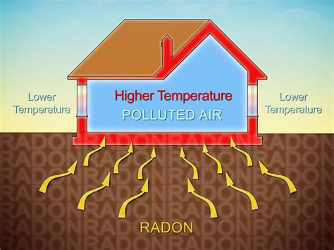 Radon Inspection Arch Inspections Llc