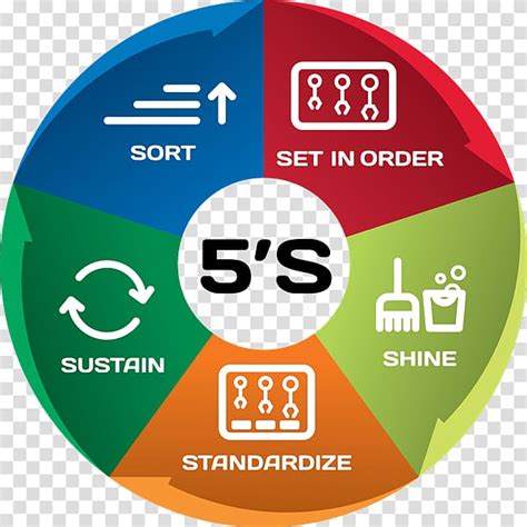 Your 60 Minute Lean Business 5s Implementation Guide 5s Simplified