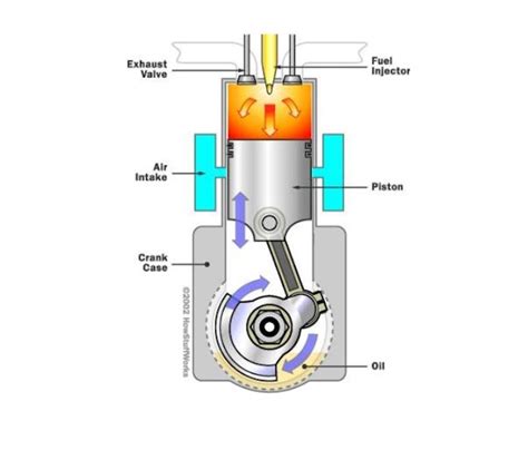How Does Work Diesel Engine How Work Diesel Engine