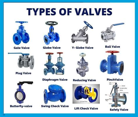 Uses And Specification Of Valves Dchel Valves Atoallinks
