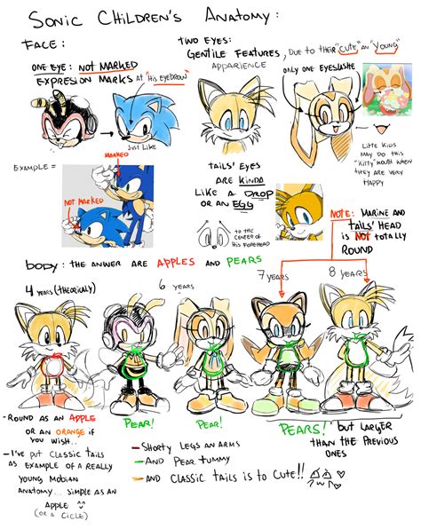 Sonic Kids Tutorial How To Draw Sonic Sonic Kid Character