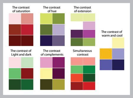 Poor color contrast is a very common issue. Itten's-color-contrast | Elements of color, Color mixing ...