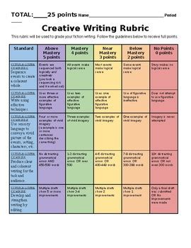 Core Aligned Creative Writing Rubric By A And A Tpt