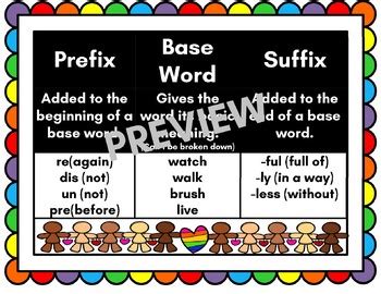 Prefix Baseword Suffix Anchor Chart By No Fluff Zone TPT