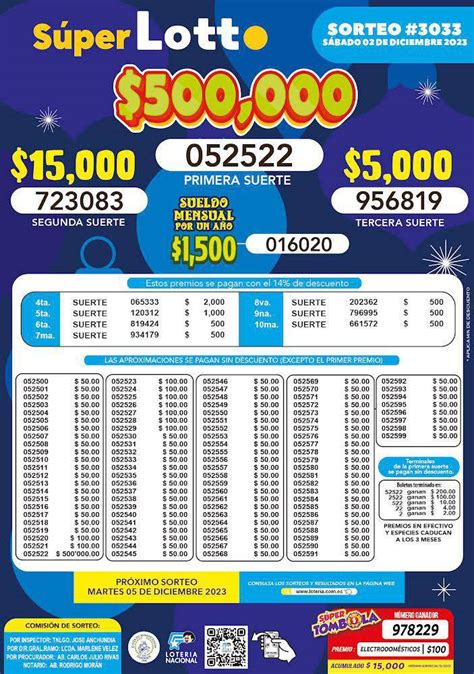 Lotto Sorteo 3033 Estos Son Los Números Ganadores Del Sábado 2 De Diciembre De 2023 Ecuador