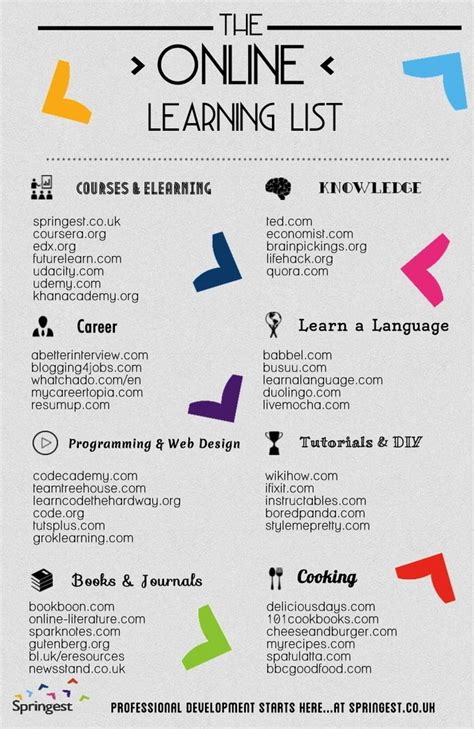 The Ultimate List Of Online Learning Infographic Babe Study Tips Helpful Hints Educational