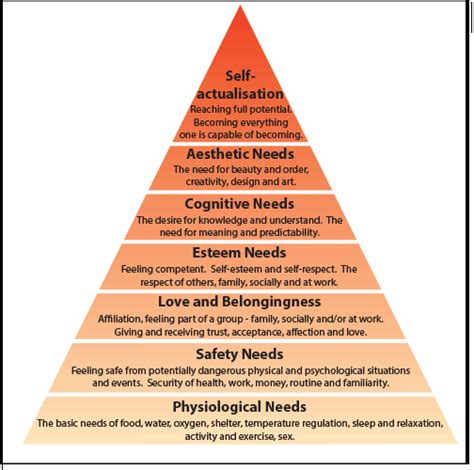 Maslows Hierarchy Of Needs Explore Psychology Images