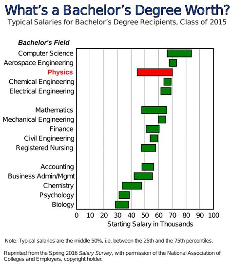 Useful Physics and Astronomy Links and Online Resources | Colgate