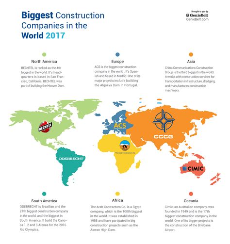 Besides london, they have branches of operation scattered around other continents: Biggest Construction Companies in the World