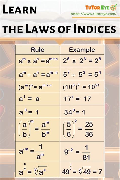 Indices Rules Indices Math Maths Math Methods Math Tutor