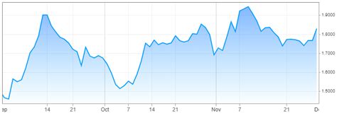 View the latest bond prices, bond market news and bond rates. Treasury Yields Rise, Dow Jones Deflates After Dismal ...