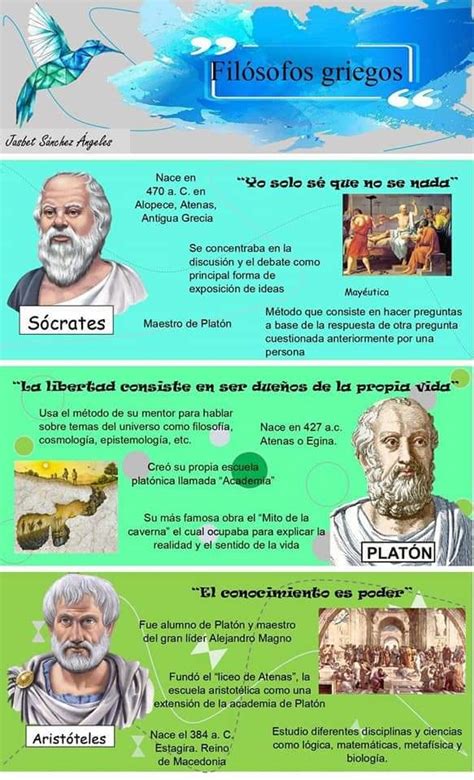 Filósofos Griegos Sócrates Platón Y Aristóteles Infografías Pk 🌍
