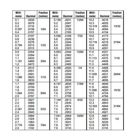 Sample Decimal Conversion Chart 10 Free Documents In Pdf Word