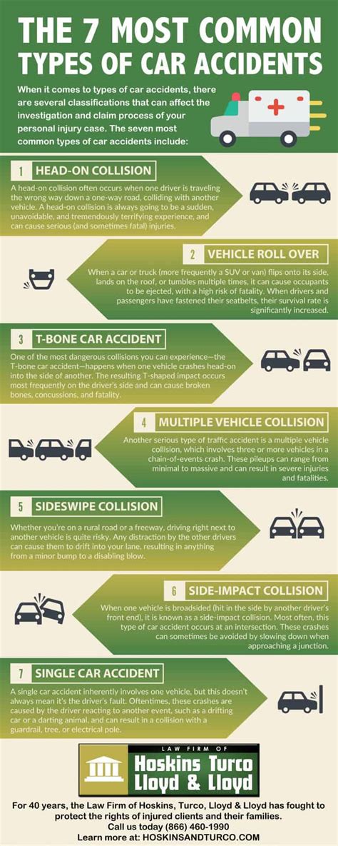 7 Dangerously Common Car Accident Types Daily Infographic