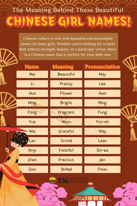 Chinese Girl Names A Comprehensive Guide For Your Little Princess