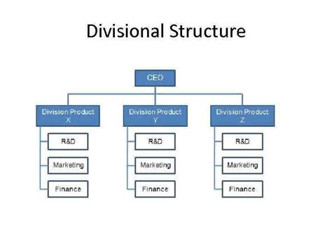 Organizational Structures Lecture 8 Bureaucratic Structures Pre