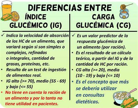 Diferencias índice Glucémico Y Carga Glucémica Botanical Online