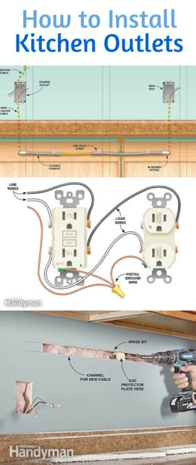 How To Install Electrical Outlets In The Kitchen Run New Wiring