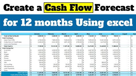 How To Create A Cash Flow Forecast For 12 Months Using Excel Youtube