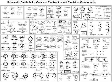 It can be used for a zero potential. Schematic Basics Part 1: Search, Place, Move | EAGLE | Blog