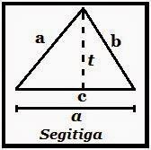 Diketahui sebuah segitiga memiliki bagian a=5, b=7, c=12 dan t=15, bagaimana mencari luasnya? Rumus Luas dan Keliling Segitiga beserta Contoh dan ...