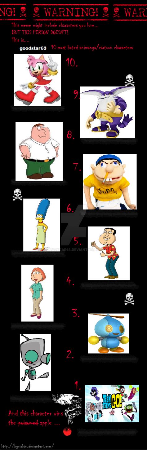 My Top 10 Worst Characters By Goodstar64 On Deviantart