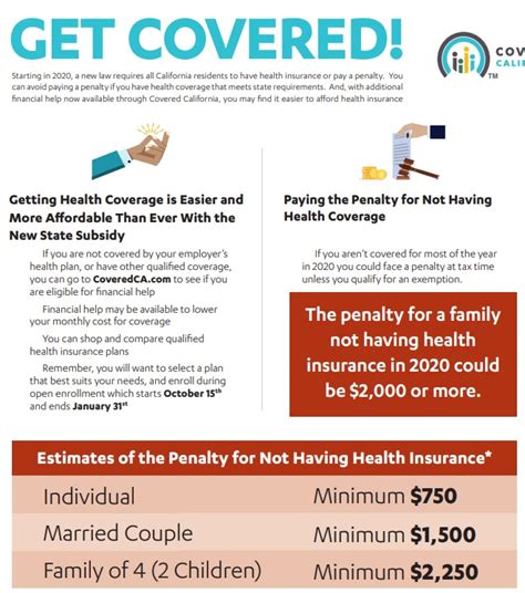 Health insurance penalty californiaindividual/marketplace insurance (self.healthinsurance). Mandate - Individual Health Insurance - Tax Penalty - California