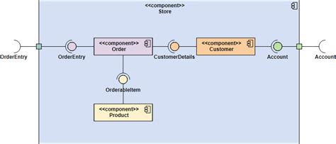 12 Component Diagram Tutorial Robhosking Diagram