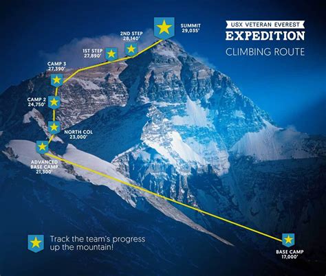 Follow The Journey Of The First Active Duty Soldiers To Summit Mt Everest