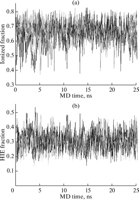 Figure 4 From STRUCTURAL FUNCTIONAL ANALYSIS OF BIOPOLYMERS AND THEIR