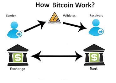 Is confirmation process is called mining. How does a Bitcoin exchange work? - Quora