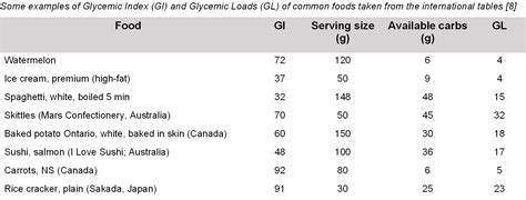 Glycemic Index And Load Tables Porn Sex Picture